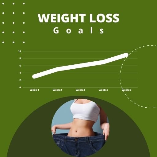 weight loss goals