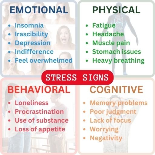 stress symptoms